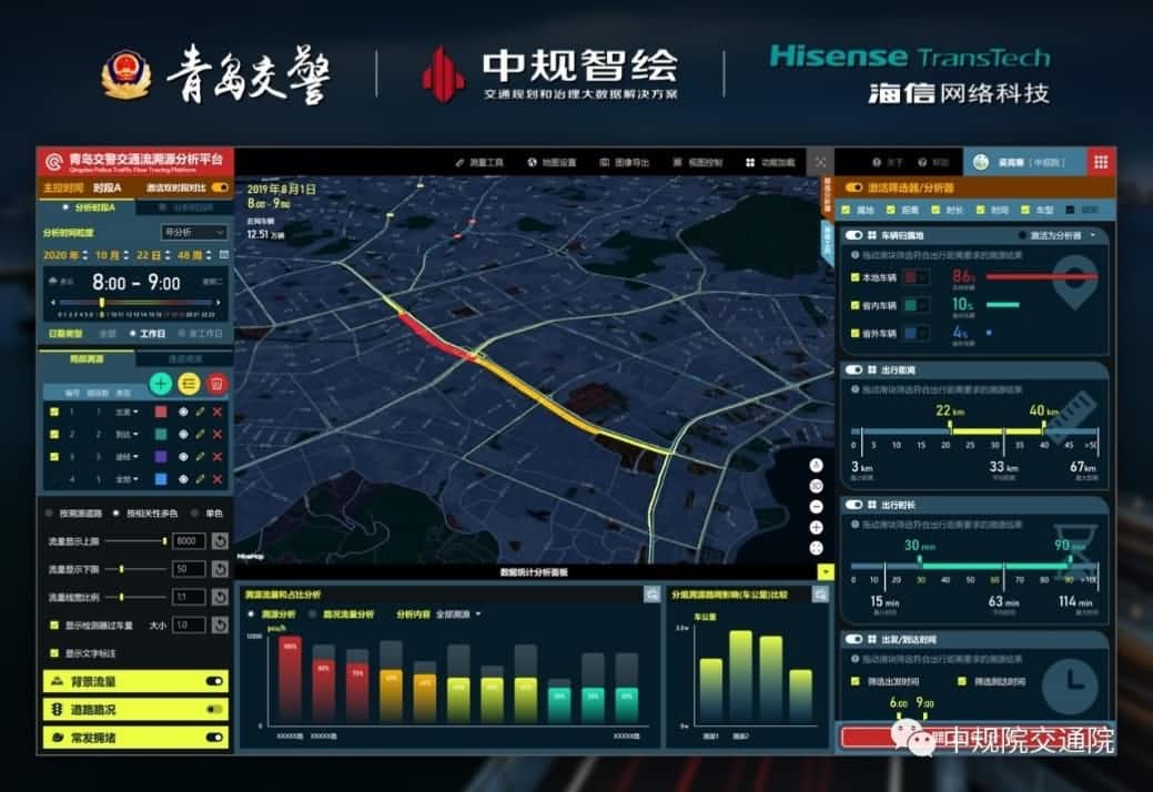 溯源车迹，智慧警勤——聚享游(中国)位置大数据助力青岛交警交通流溯源平台建设
